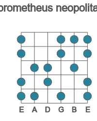 Guitar scale for Ab prometheus neopolitan in position 1
